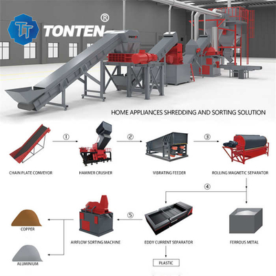 Oem Electronic Waste Shredder Tủ lạnh Phân loại rác rưởi Máy nghiền sản xuất