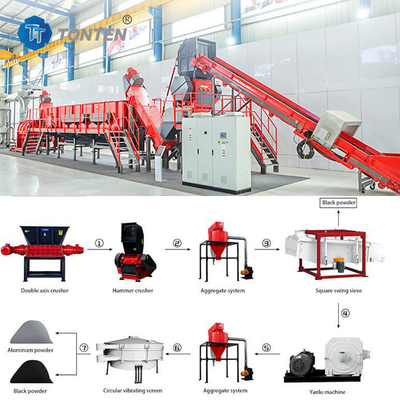Nhà máy phân tách dây chuyền thiết bị tái chế pin lithium