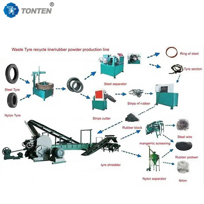 Chất thải cao su Crusher lốp xe phế liệu Shredder nhà máy tái chế Máy nghiền
