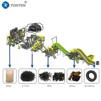 OEM lốp cao su tái chế máy máy cắt nhỏ dây chuyền sản xuất cho mulch