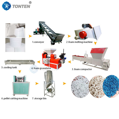 Máy tái chế bọt Eps Pelletizing máy PE bọt Granulator nhựa