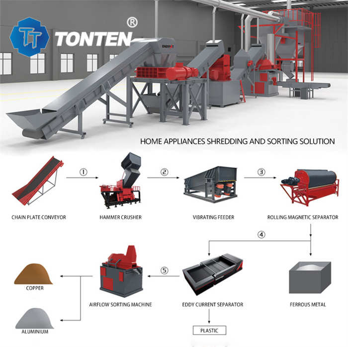 Oem Electronic Waste Shredder Tủ lạnh Phân loại rác rưởi Máy nghiền sản xuất