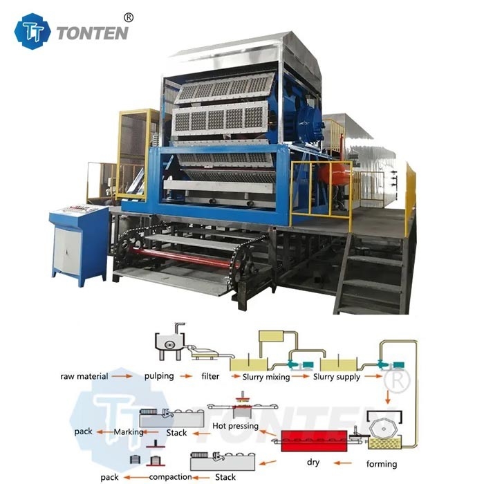 Máy đúc bột đúc bột đúc bột đúc bột đúc dây chuyền sản xuất máy đúc giấy